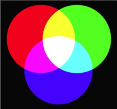 RGB-kleurenleer